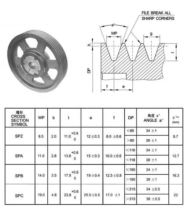 欧标皮带轮型号参数表
