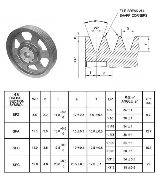 What is the angle of spc type pulley