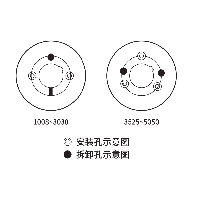 锥套式皮带轮拆装方法